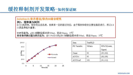 HJC黄金城平台CMC部门黄冲演讲PPT2