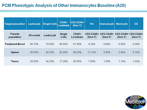 HJC黄金城平台副总裁汪俊博士SAPA-DC会议演讲PPT