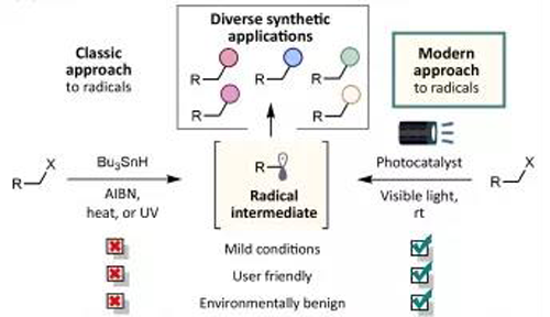 光氧化还原反应与传统方法相比更加绿色，更加安全