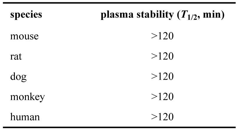 ARD-2128-在小鼠、大鼠、犬、猴和人五种属中的血浆稳定性.png