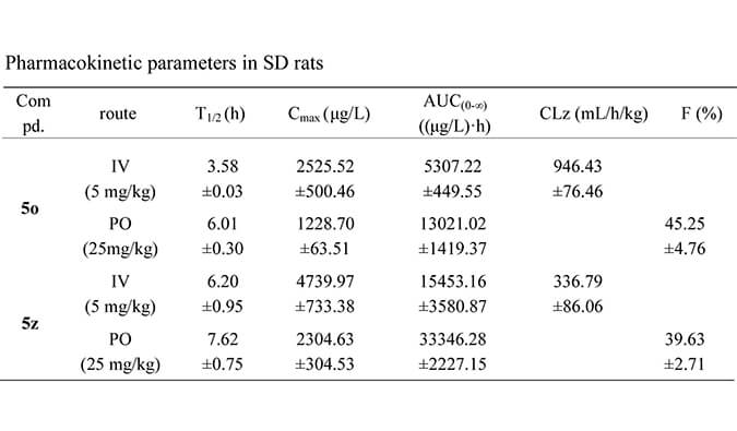 设计合成一种新型选择性的口服有效苏氨酸酪氨酸激酶 (TTK) 抑制剂，PK研究均通过HJC黄金城平台进行