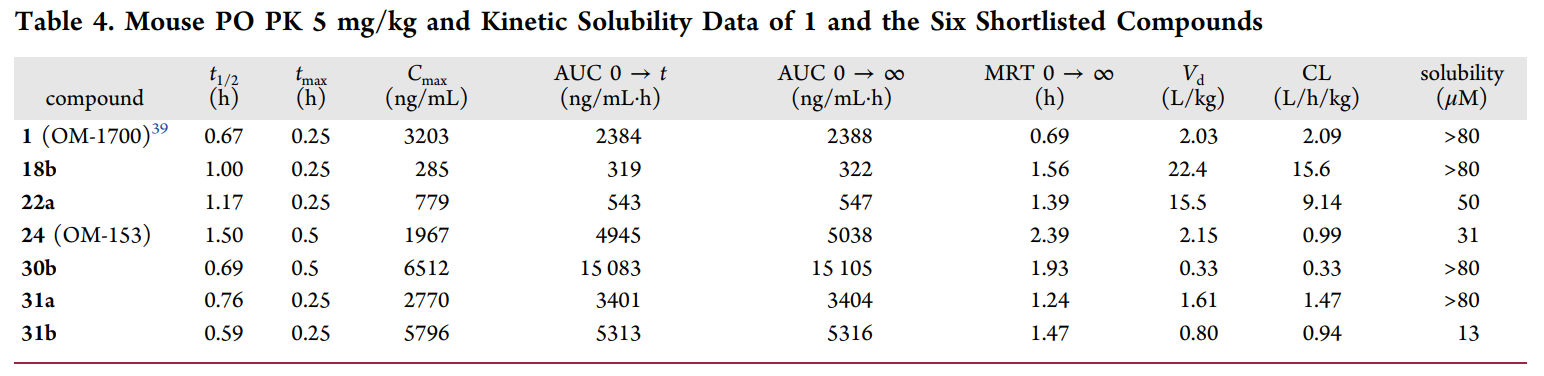 端锚聚合酶1/2影响WNT/β-连环蛋白和Hippo信号通路，这些信号通路涉及包括肿瘤在内的多种疾病