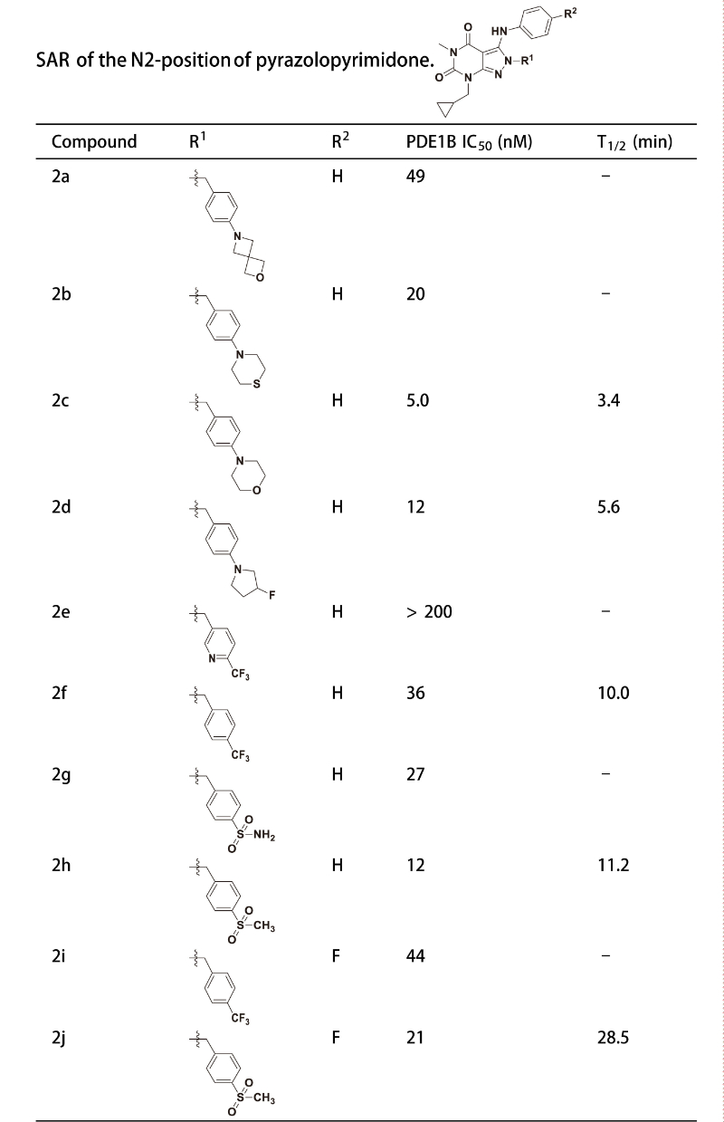 PDE1是与中枢和外周疾病密切相关的药物靶点，研究人员合成一种PDE1 抑制剂在大鼠肝微粒体中具有良好的代谢稳定性。其中稳定性测试通过HJC黄金城平台进行
