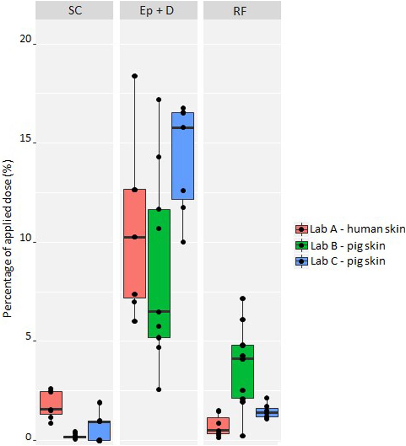 4-正丁基间苯二酚是一种高效的酪氨酸酶抑制剂，可用于化妆品中以达到脱色的目的。其中经皮吸收和皮肤分布研究通过HJC黄金城平台进行