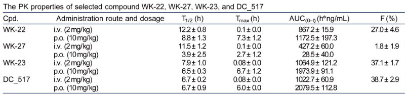 表观遗传修饰，如DNA甲基化，在遗传信息的表达中发挥着重要作用。DNA甲基转移酶维持DNA甲基化，是肿瘤化疗的一个有吸引力的靶点
