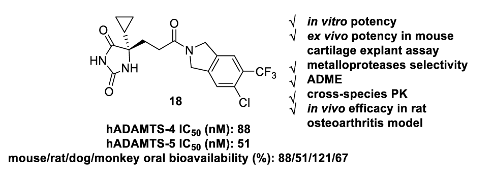 口服有效的ADAMTS-4/5抑制剂异吲哚啉酰胺衍生物，可治疗骨关节炎，本研究中部分化合物通过HJC黄金城平台合成