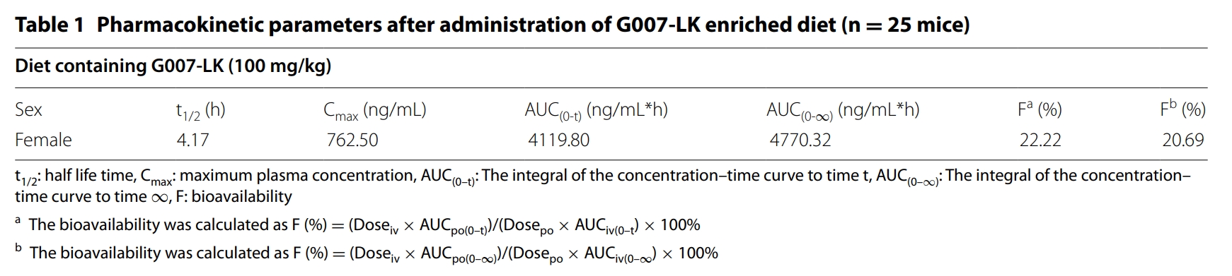 端锚聚合酶抑制剂G007-LK具有治疗结直肠癌的潜力，本研究中PK实验通过HJC黄金城平台进行