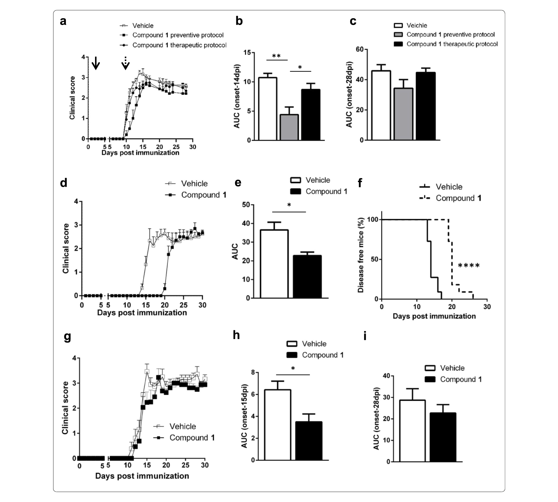 Sirt6抑制可延缓自免性脑脊髓炎发作，本研究中PK实验通过HJC黄金城平台进行